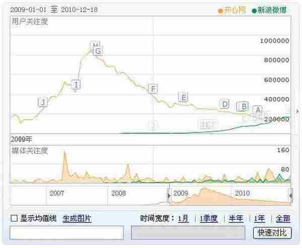 企业微博营销实战