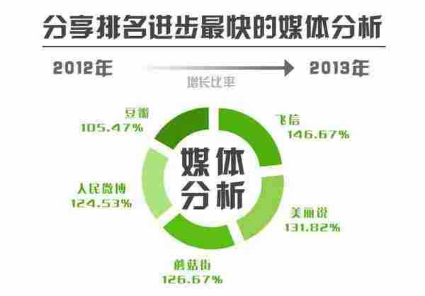 Jiathis发布2012年度社会化工具使用数据报告