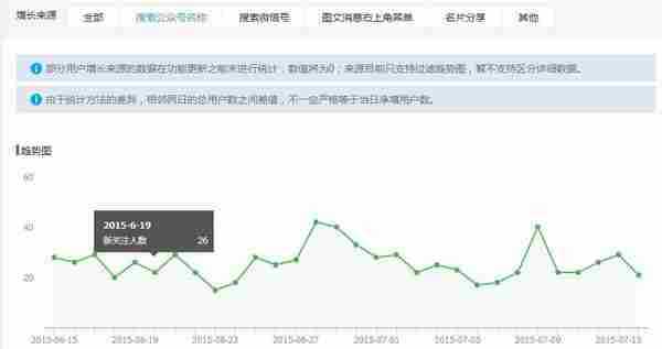 不完整分析优秀的微信运营人员需要具备的能力