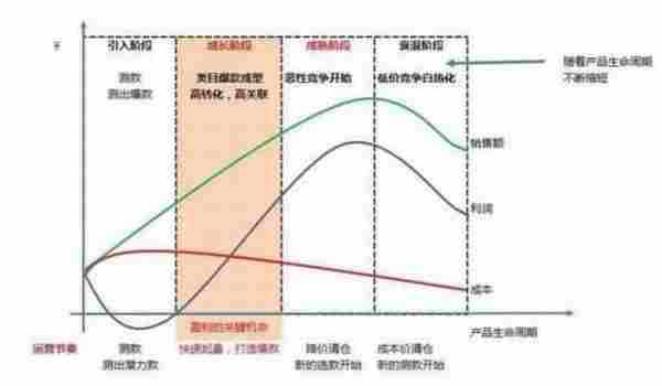 【老六这厮】搜索选款发现最会赚钱的宝贝