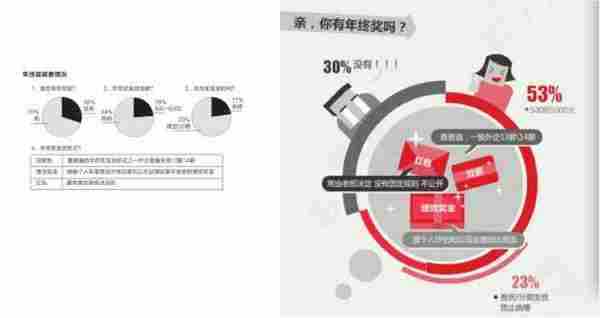 内容运营必备技能：信息可视化图表设计