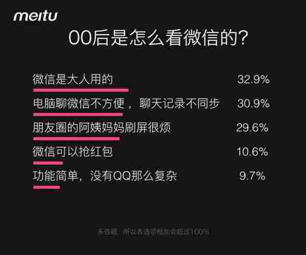 用户调研丨这份调研告诉你，90后已不再年轻