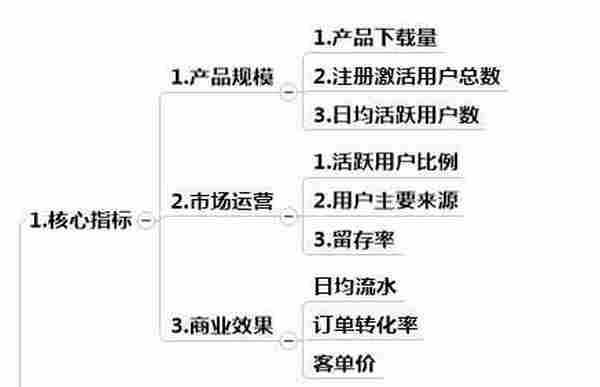 移动应用如何埋点收集什么数据以便于统计分析？