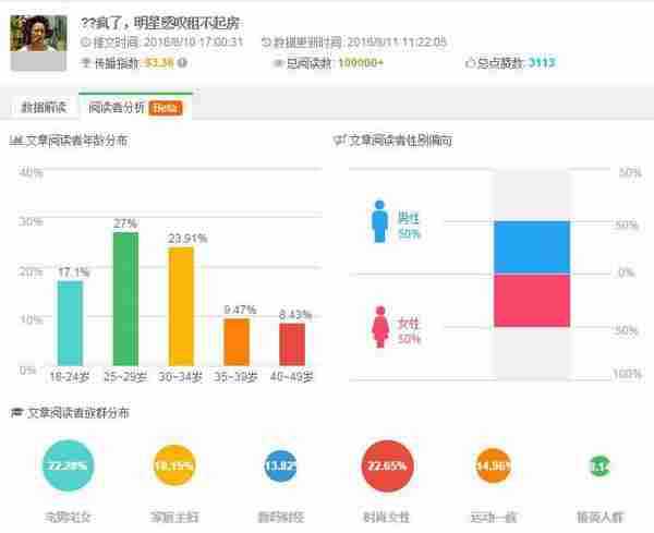 策划公众号运营方案要素