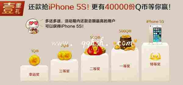 便民中心用信用卡还款抢iphone 5s 还有4wQ币等你拿