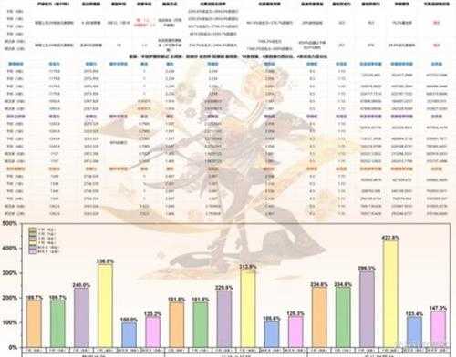 《原神》4.5千织组队、配装及抽取建议 千织怎么配队