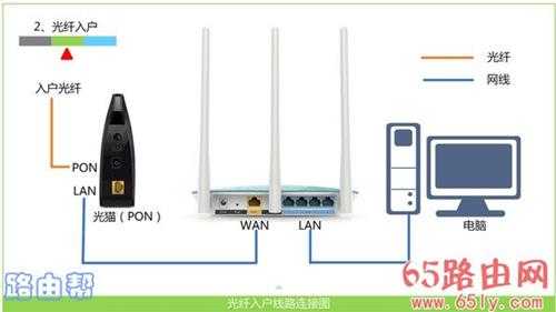 192.168.1.1登录官网