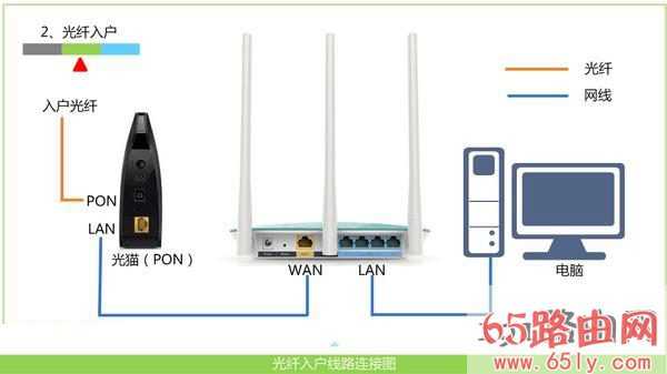 www.192.168.1.1 198.168.01登录入口