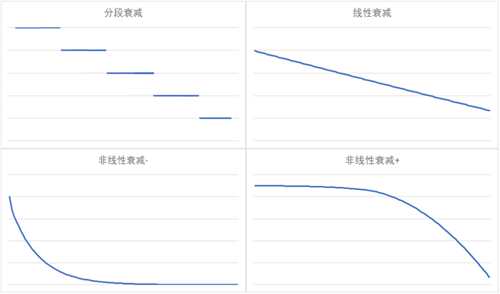 游戏设计：枪是怎么炼成的？枪械数值从入门到精通