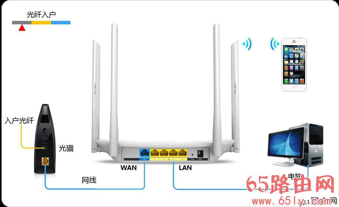 tplogincn手机登录官网192.168.1.1