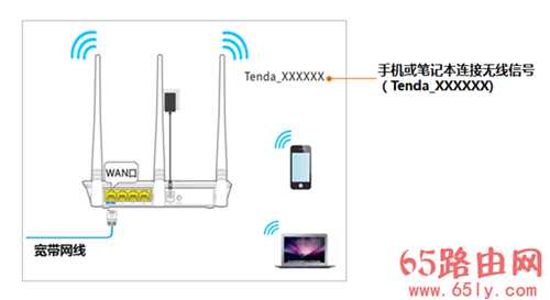 腾达路由器192.168.0.1（tendawifi.com）打不开解决方法