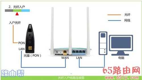 192.168.0.1登录官网