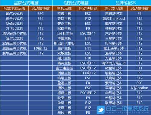 Win10进入安全模式蓝屏(win10进入安全模式蓝屏怎么办)