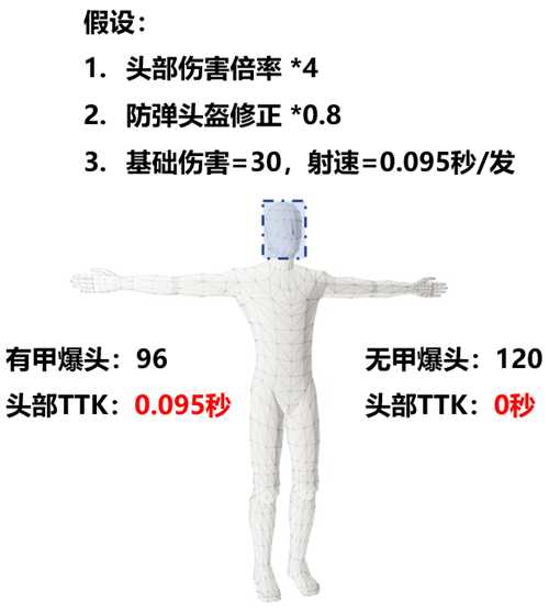 游戏设计：枪是怎么炼成的？枪械数值从入门到精通