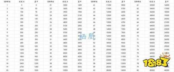 交错战线角色养成攻略一览