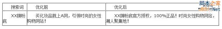 百度推广关键字质量度优化指南