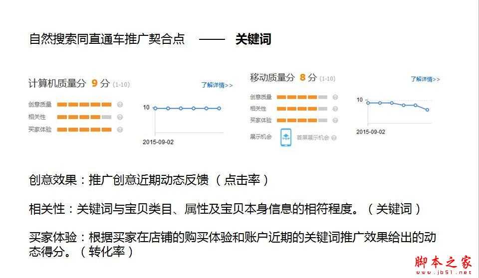 直通车烧钱？淘宝直通车操作技巧