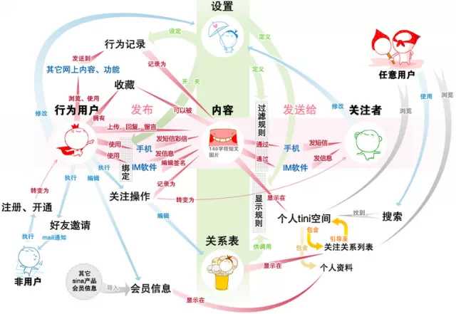 简单剖析新浪微博的网站整体架构