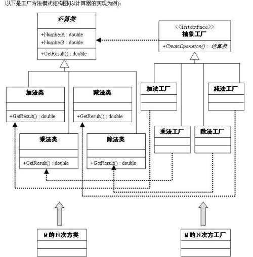 美团网站的数据搜索排序解决方案精华分享