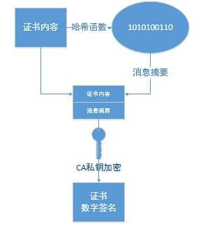 将全站进行HTTPS化优势的完全解析