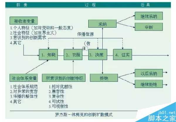 用户运营中有什么经典模型可以套用?