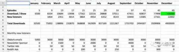 就是这7个步骤 让我6个月做到了100万用户