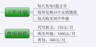 史上最全的网站SEO优化步骤图(超实用)