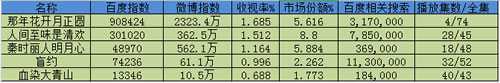 分享如何利用热门电视剧关键词大量引流的技巧