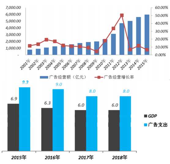 微信公众号广告市场有多大抓住新一波淘金的机会