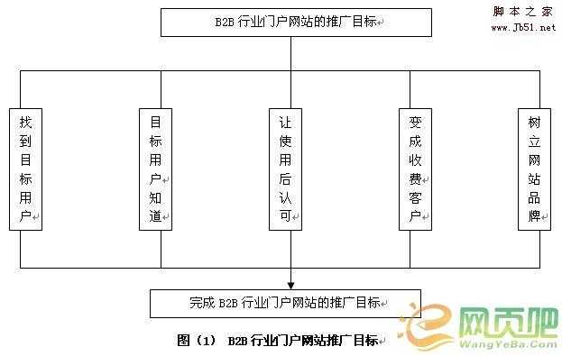 网站营销推广终极思路(经典)