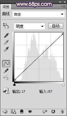 Photoshop将外景人物图片调成忧伤的中性黄褐色