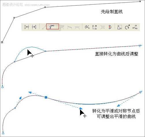 CorelDraw打造立体三维动感斑马