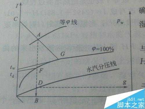 教你用PS把课本上的图表处理成纯黑白图表