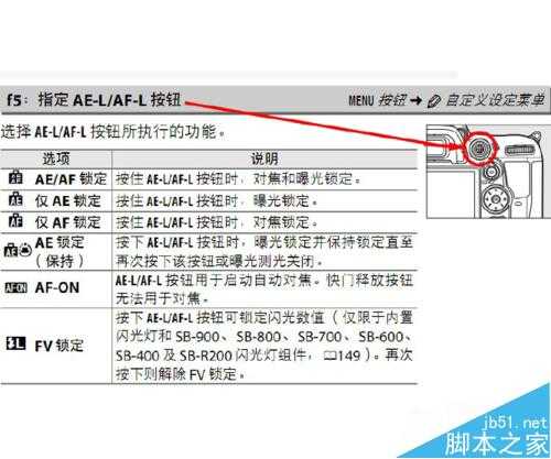 AE-L和AF-L怎么用?AE-L/AF-L按钮的概念和作用详解