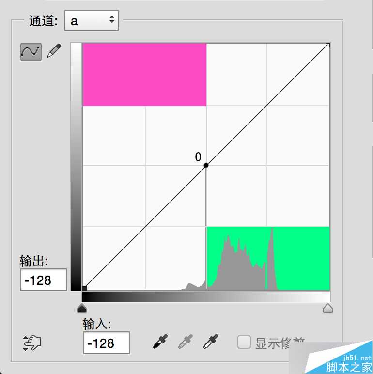 Lab通道和画笔工具对照片艺术化调色处理介绍