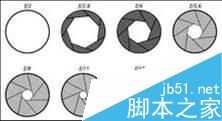 相机曝光组合/正确的曝光技巧分享