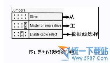 台式电脑双硬盘正确的设置图文教程避免出现问题