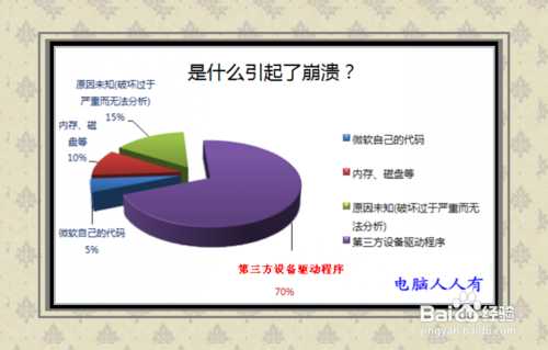 蓝屏故障：安全软件冲突引发蓝屏0x0000008e故障解决方法