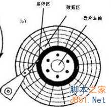 电脑磁盘碎片整理有什么用?需要经常整理吗?