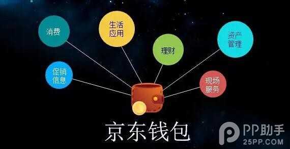 京东网银支付正式更名为京东钱包 京东支付和京东钱包来了