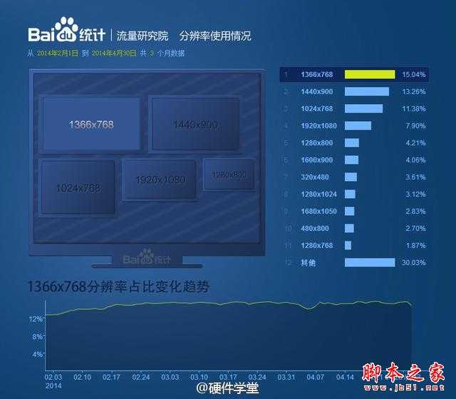 在国内XP系统仍然比Win7系统更受欢迎